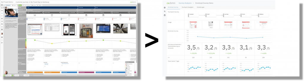 journey dashboard