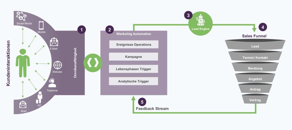 Q_perior dlm architecture