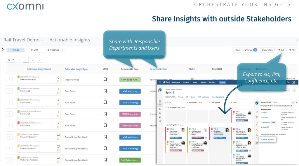 cxomni insights orchestration