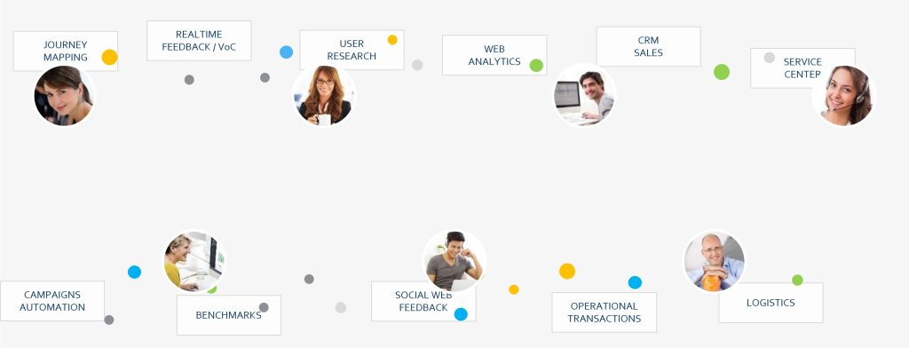 customer journey mapping