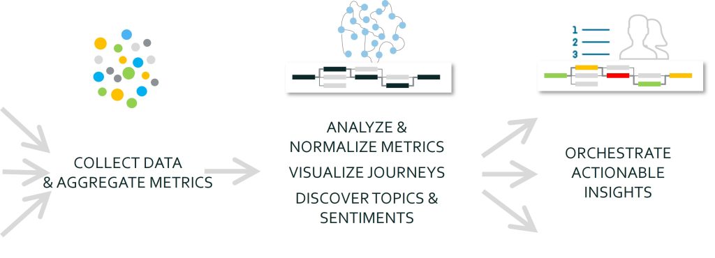 journey management process