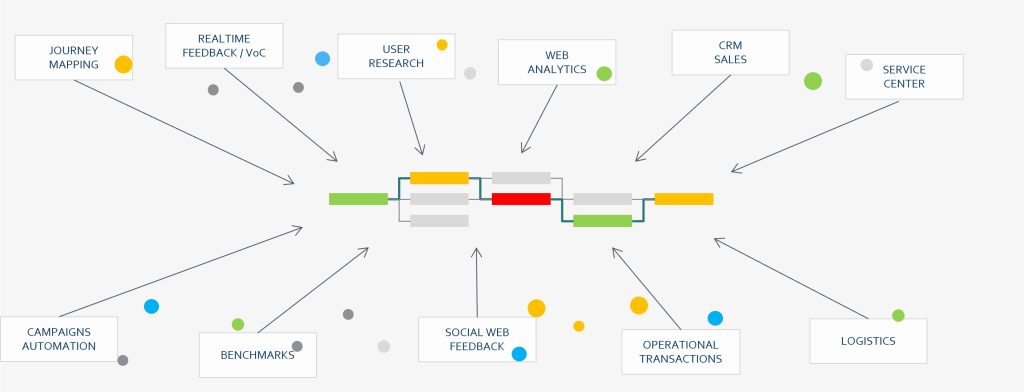 journeys and touchpoints