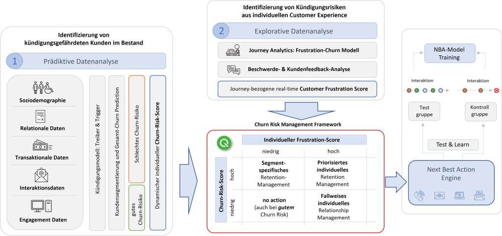 Q_Perior Churn Risk Management Frameworrk