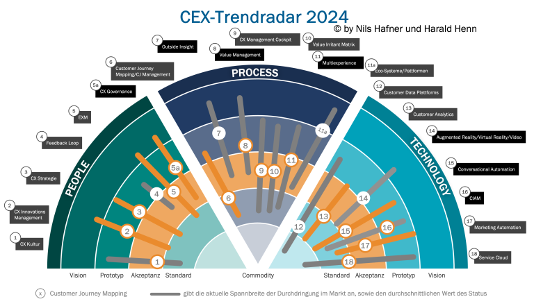 cex trendradar 2024