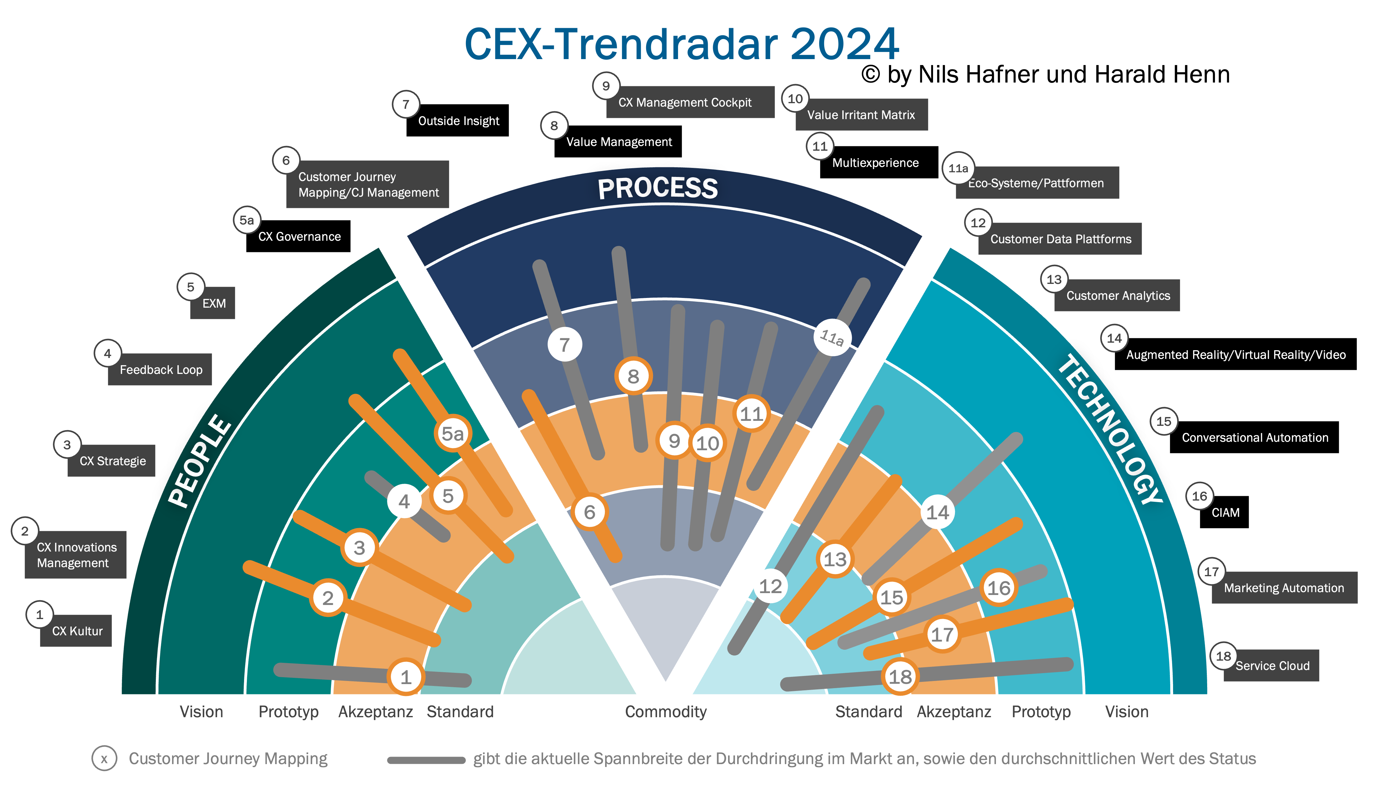 cex trendradar 2024