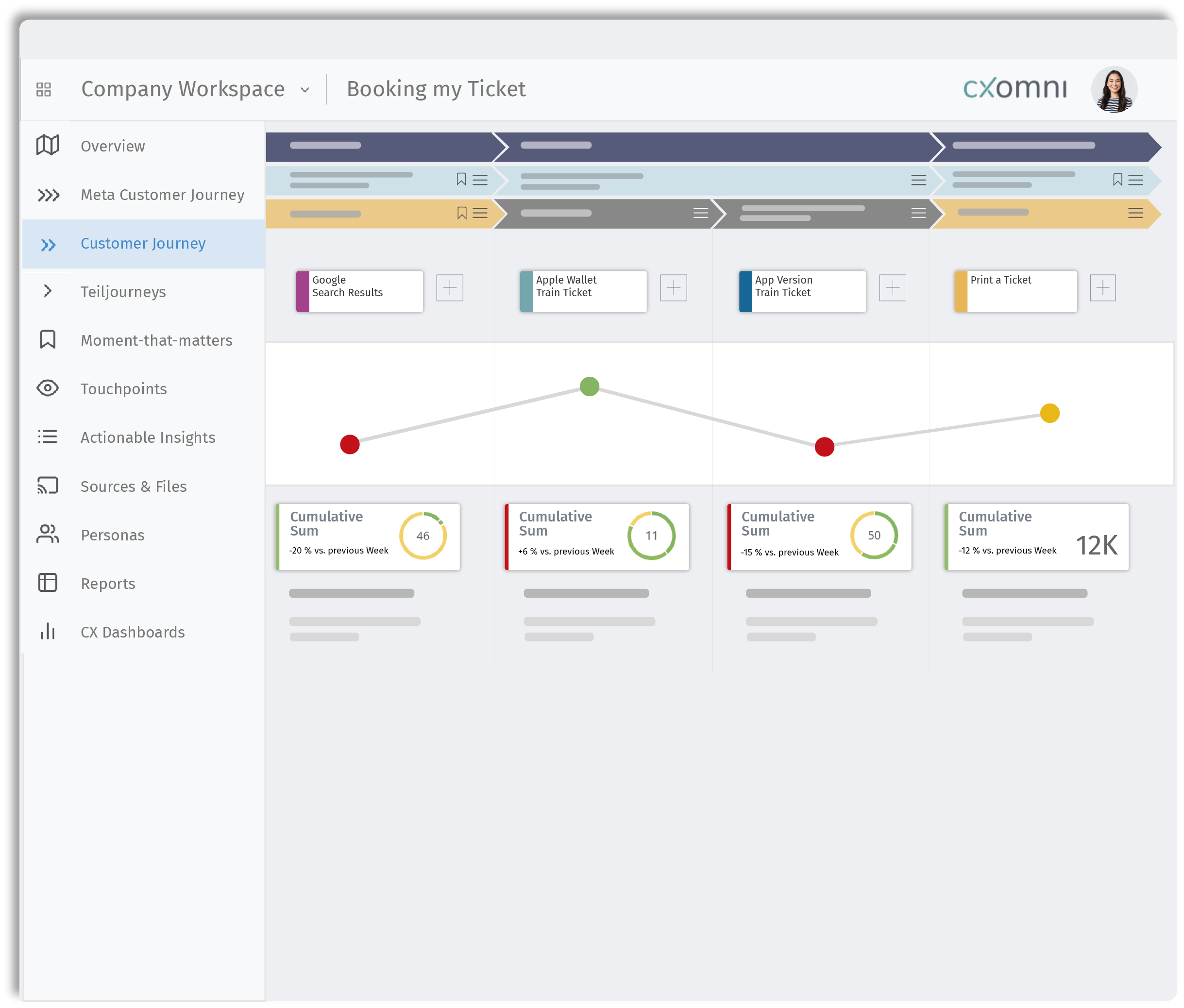 Hero Image cxomni Customer Journey Management Software