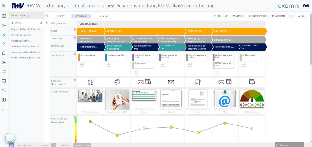 customer journey map cxomni