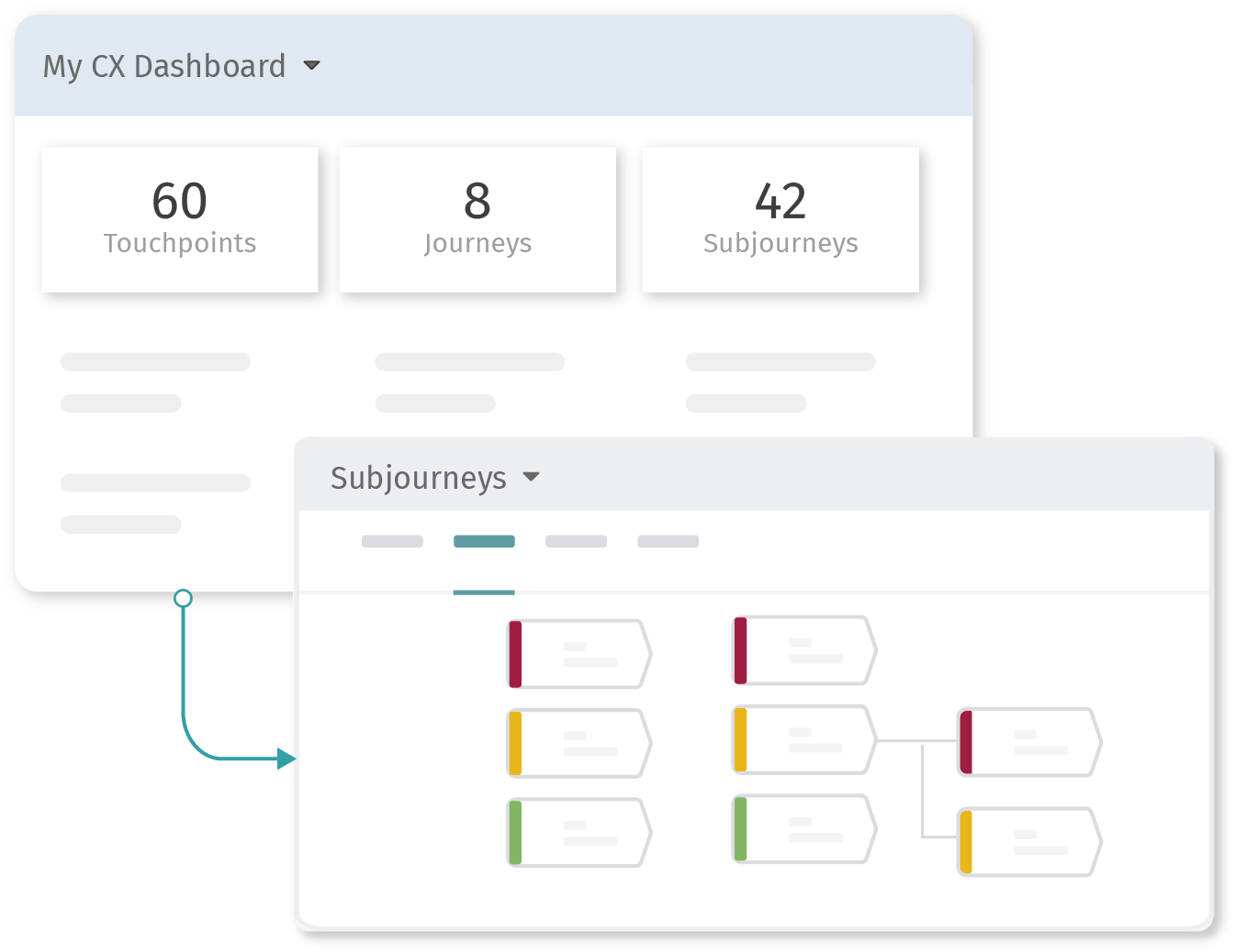 Centralized Data Management