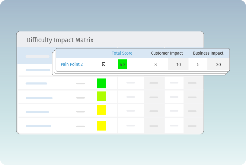 Drive continuous Improvements