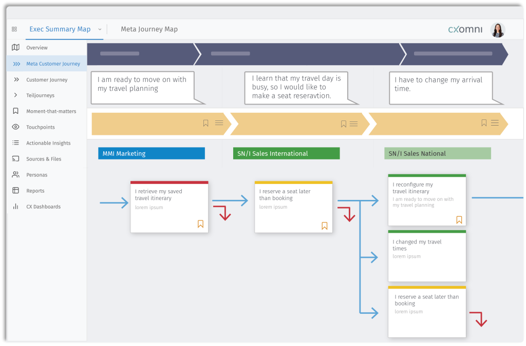 Aufbau einer Customer Journey Map