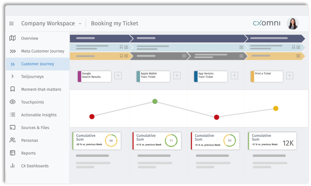 Customer Journey Mapping